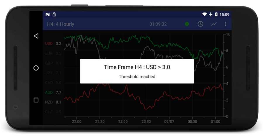 accurate currency strength meter