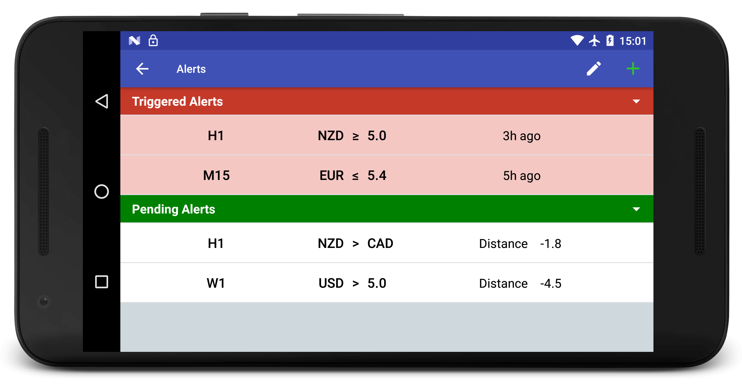 Accurate currency strength meter
